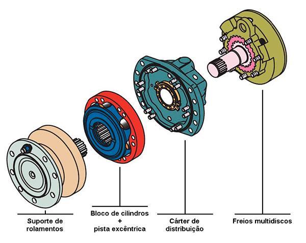 Manutenção de Motores de Caminhão Paulínia - Manutenção de Motores