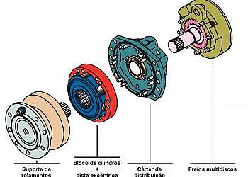 Motor hidráulico manual
