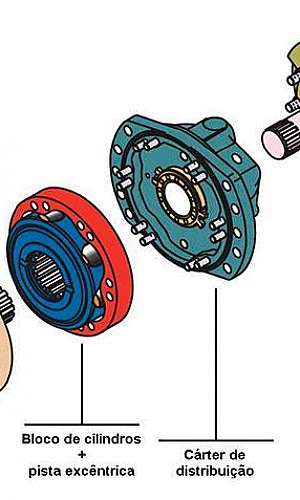 Manutenção motor hidráulico Manutenção motor hidráulico